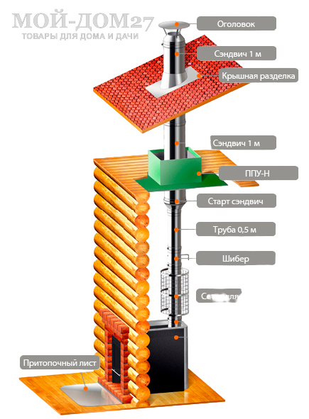 Сетка на трубу для камней D100-130 | Мой-Дом27 | Устанавливается сверху банной печи на дымоходную трубу. Предназначена для увеличения объема закладываемых камней, способна вместить 40 кг камней. 